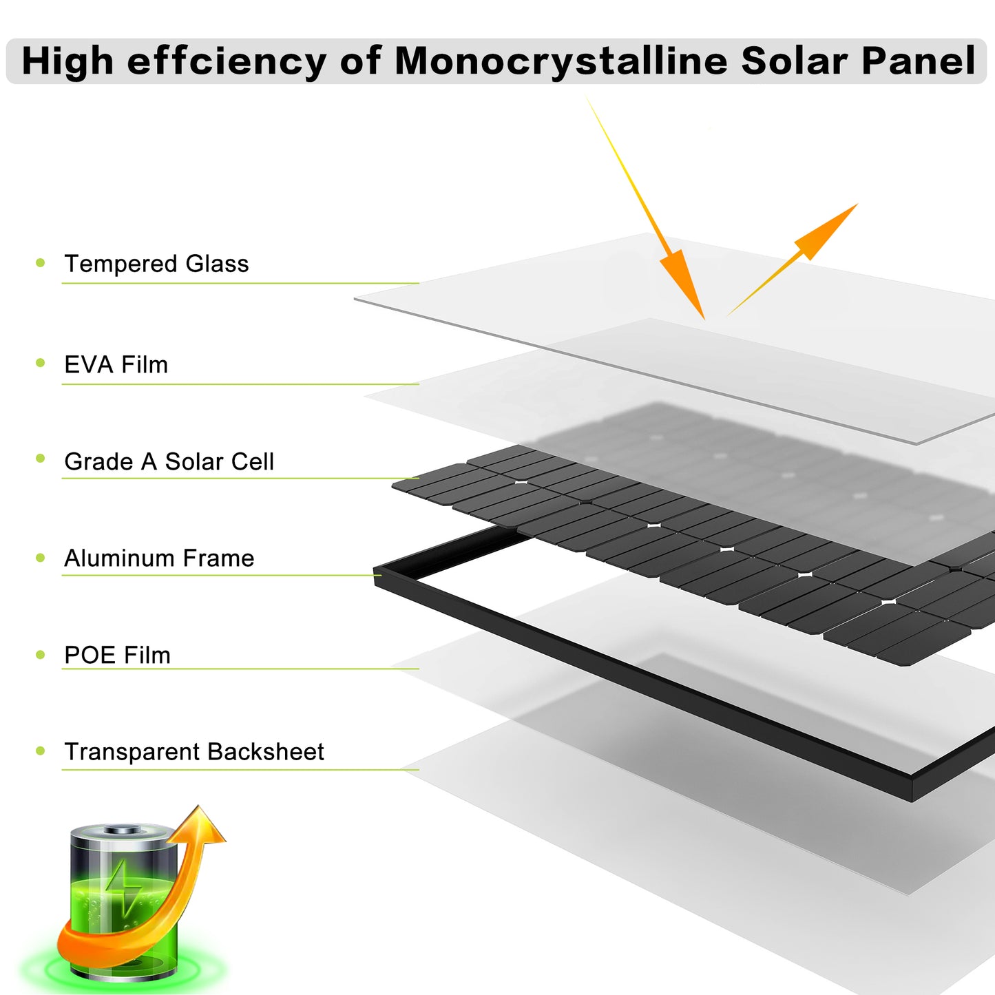 JJN Bifacial 800 Watt Solar Panels 2 Pieces 400 watt solar panels Mono. Watt Solar Panel Max. 4000 Wh Per Day