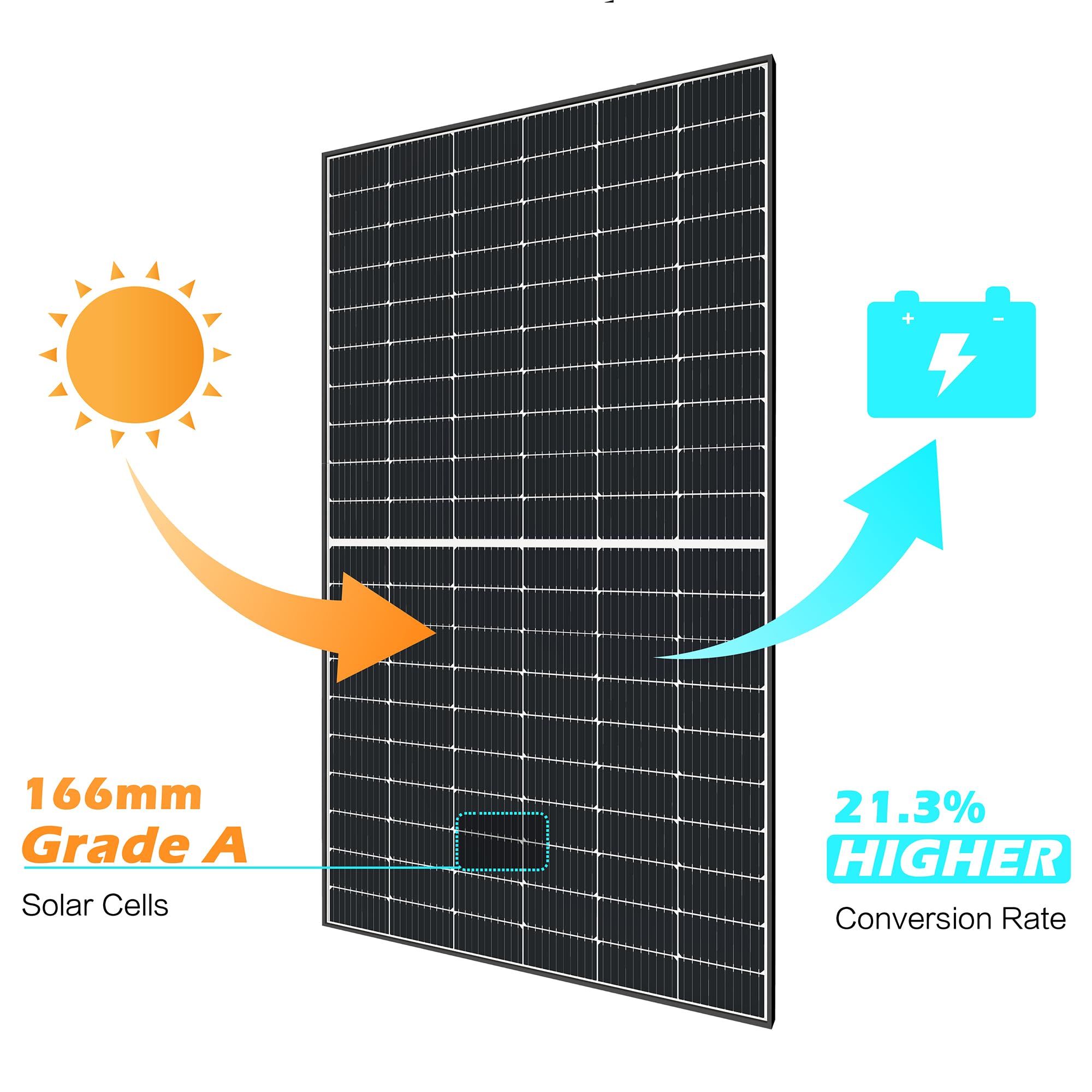 JJN 9BB Bifacial Solar Panel 12V/24V 31PCS 365W Monocrystalline Kit, High-Efficiency Mono Cells Off-Grid Charge System for House Rooftop Residential Commercial Home Marine Boat Shed Farm