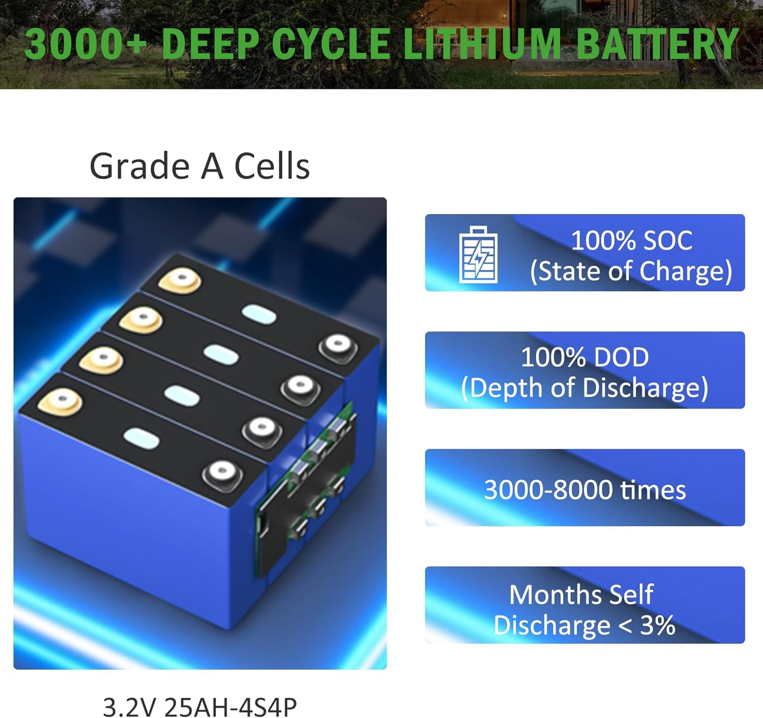 300W 12V Solar Panel Kit for RV, Trailer, Camper, Marine, Off Grid| 3pcs 100W Solar Panel, 40A PWM Solar Charge Controller,100Ah Lithium Battery + 1100W Power Inverter