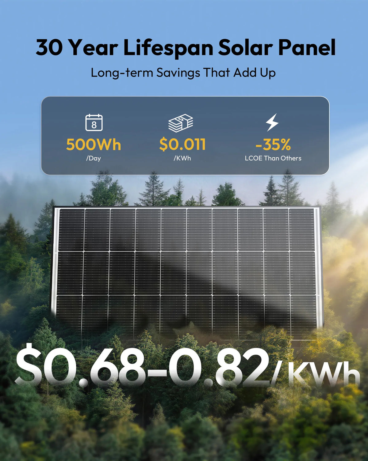 100W N-Type Solar Panels 4Pcs