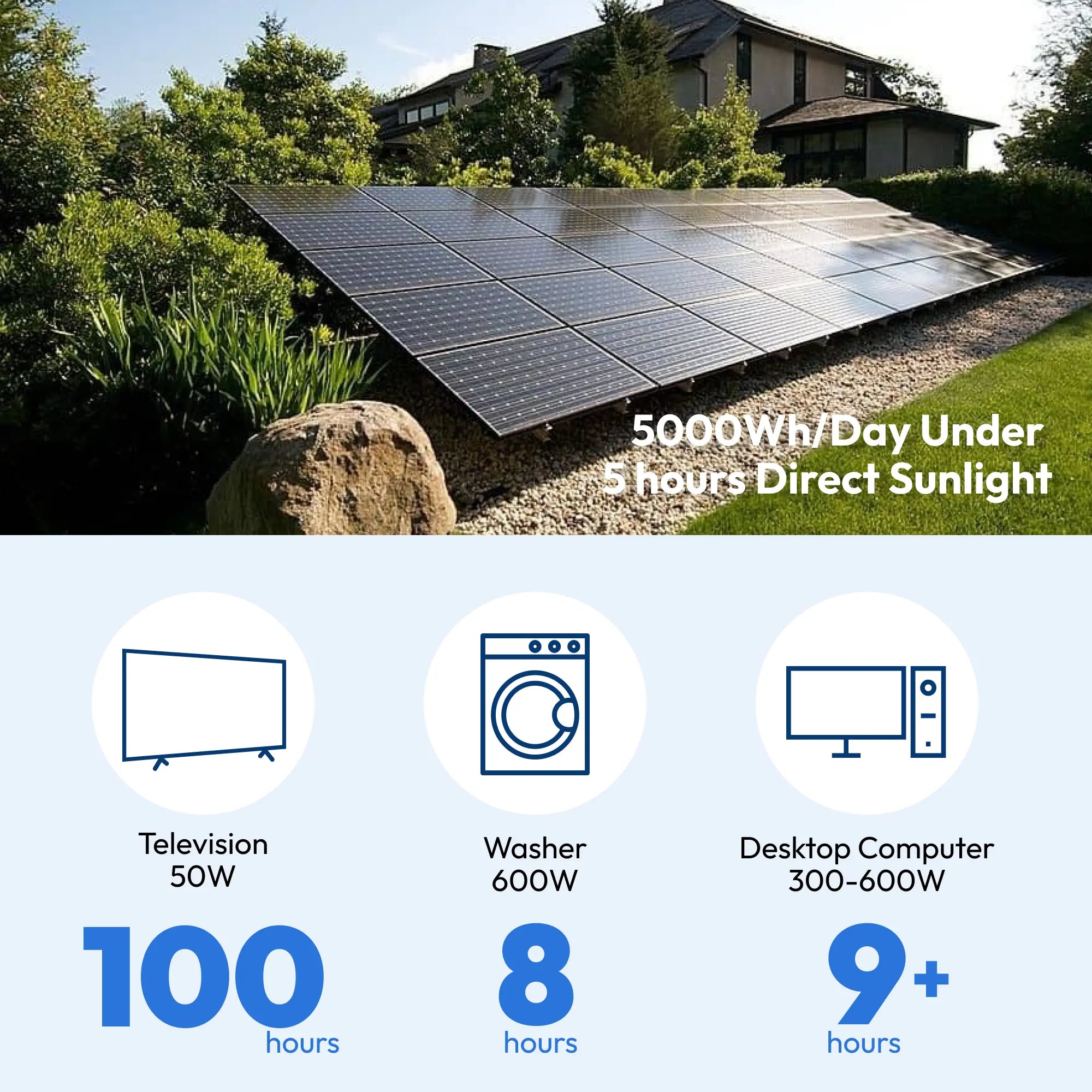 solar panels for all electrical appliances