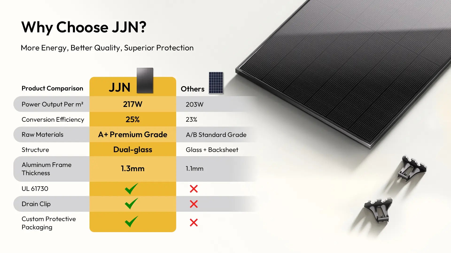 jjn 425w solar panels
