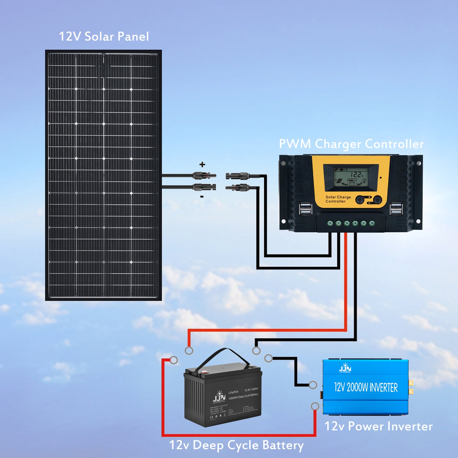 Solar Panel Extension Cable with Male to Female Solar Connectors 20Feet 8AWG