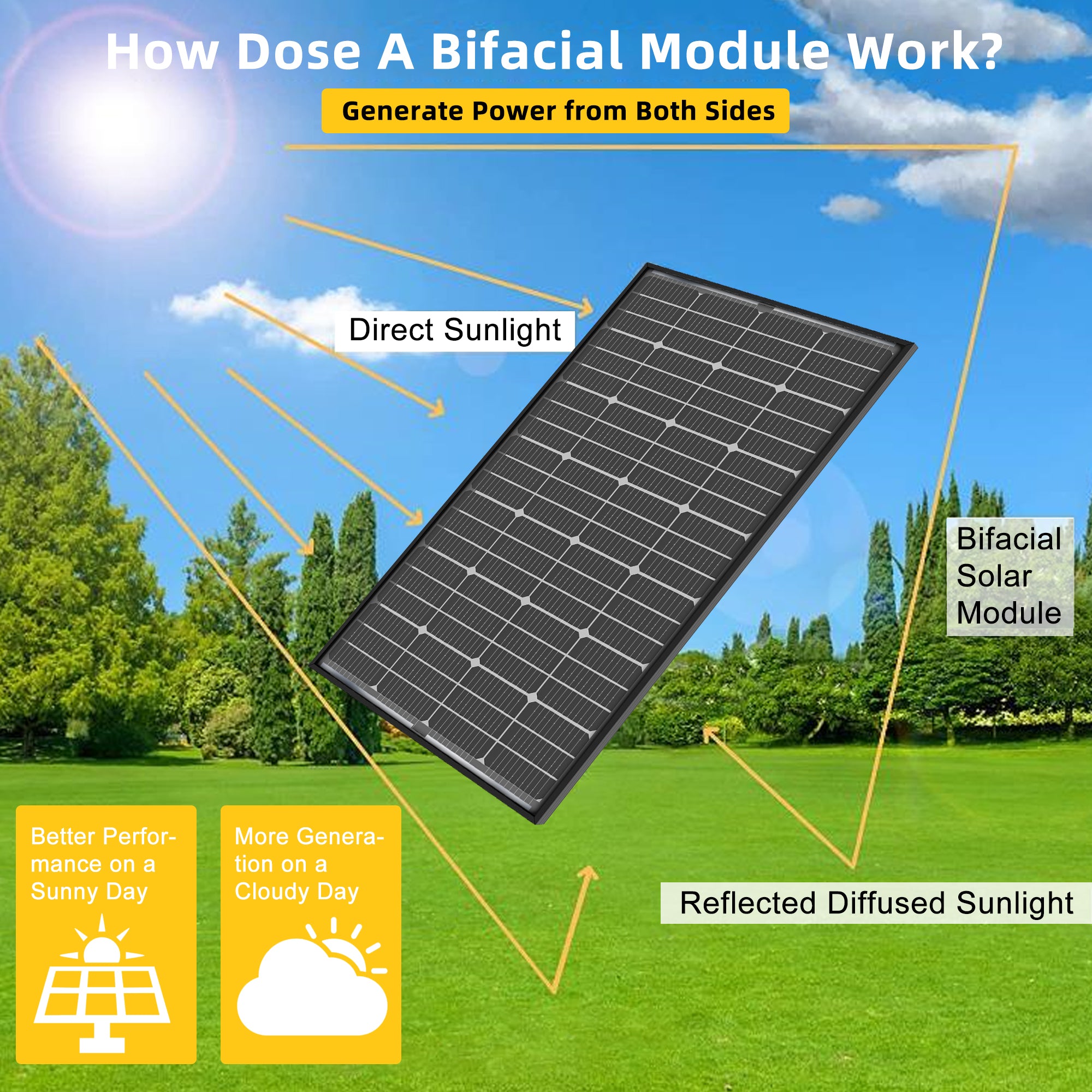 200W Bifacial Solar Panel