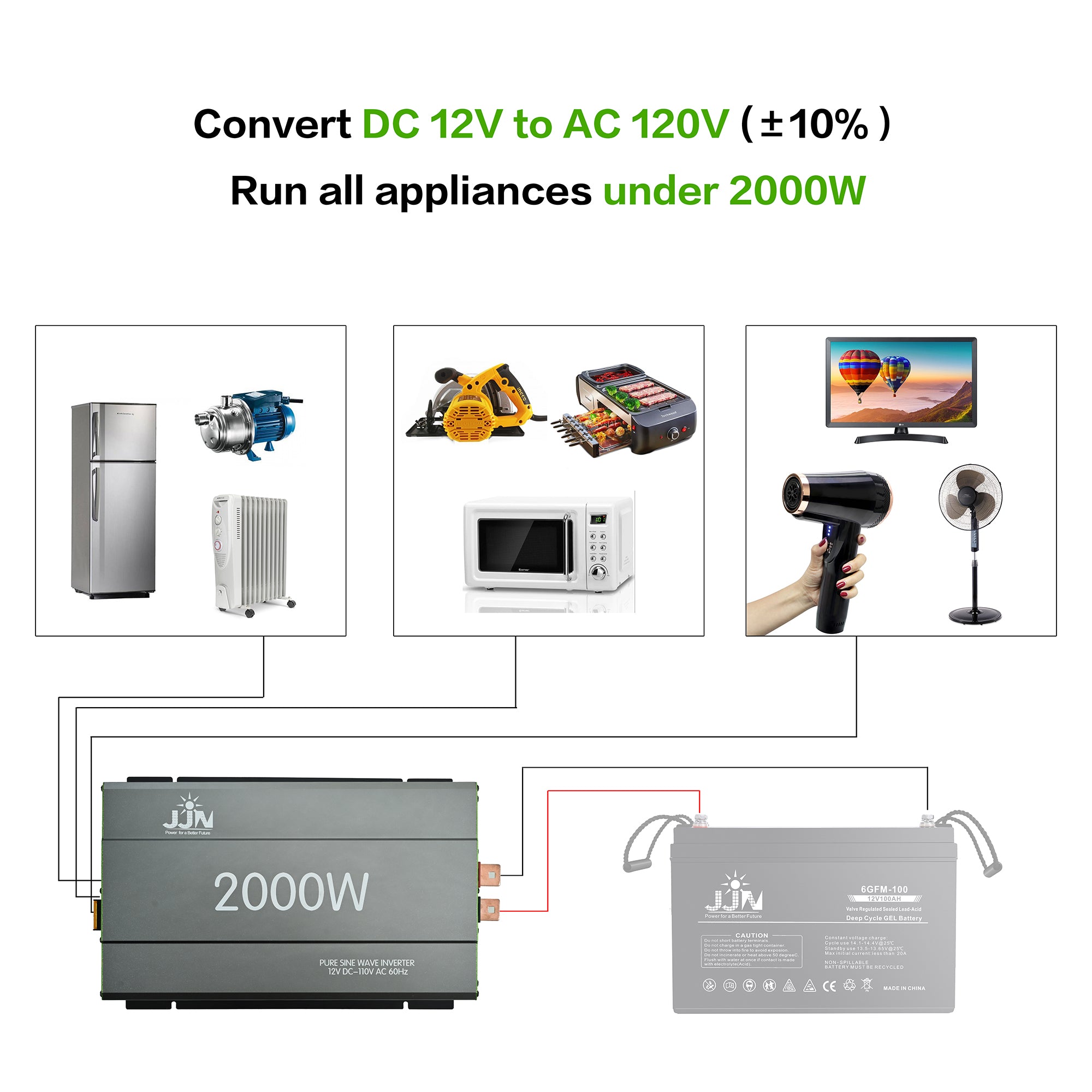 JJN 2000W Pure Sine Wave Inverter DC 12V to AC 110V/120V Convert with LCD Digital Displayer, Wired Remote Controller, Power Inverter for Off-Grid Solar System, RV, Truck, Marine, Home Backup Power