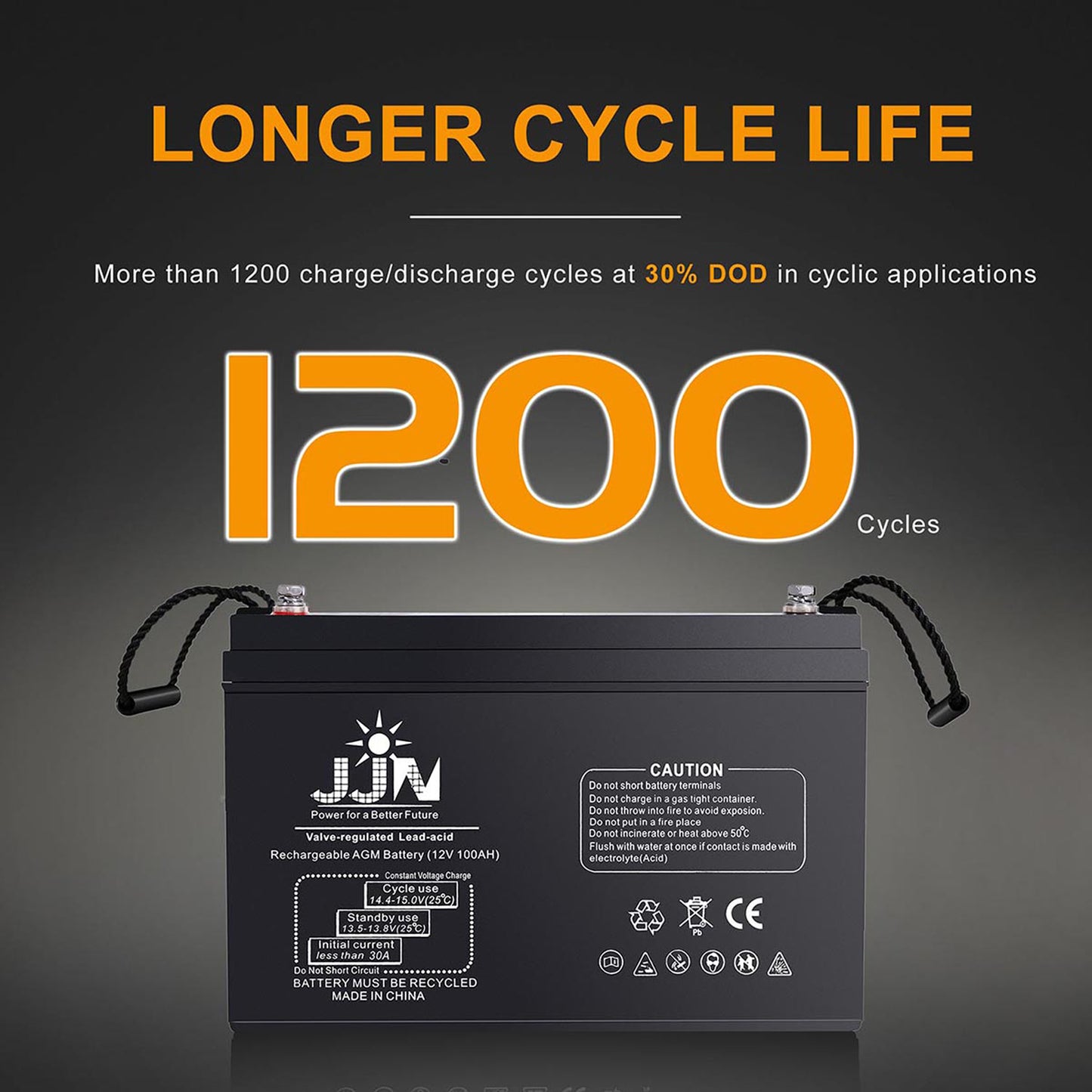 JJN 12V 100AH Deep Cycle AGM Battery SLA Rechargeable Automotive Batteries for Solar Wind RV Marine Camping UPS Wheelchair Trolling Motor, Maintenance Free