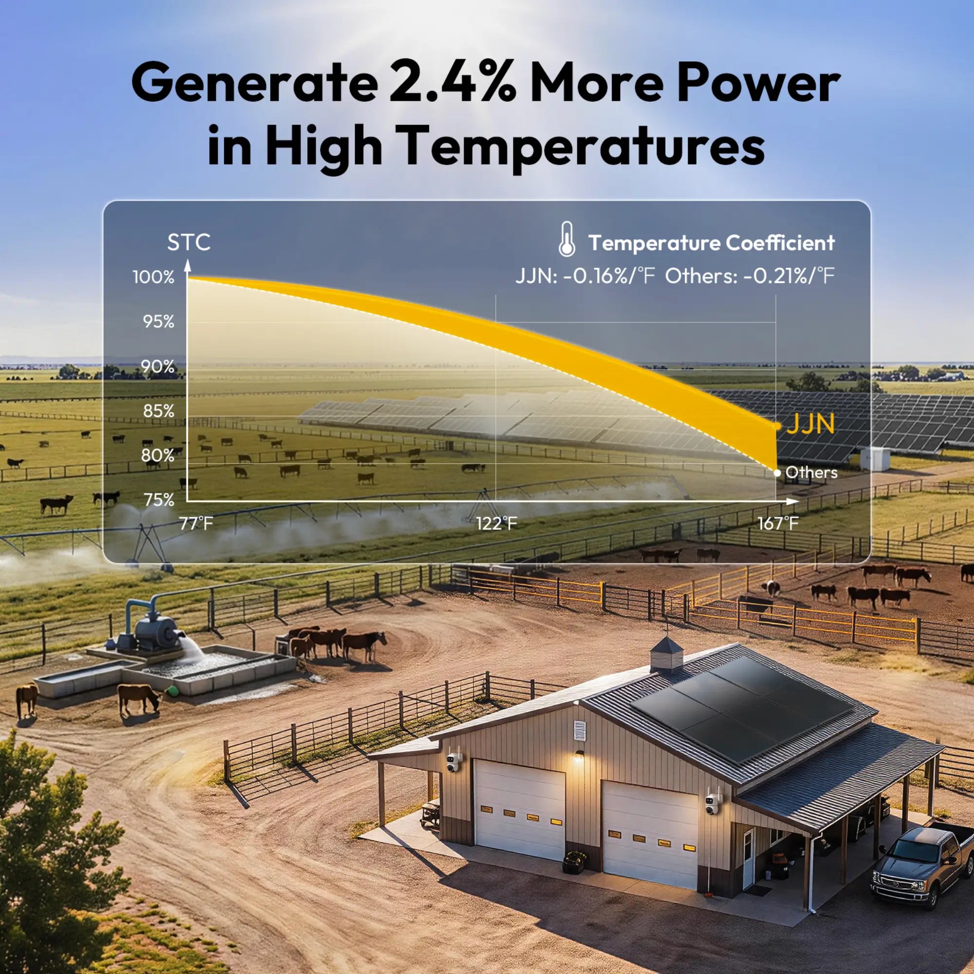 jjn 425w solar panels