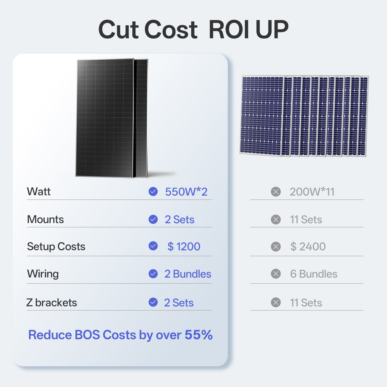 Bifacial 2PCS 550W Monocrystalline Solar Panel