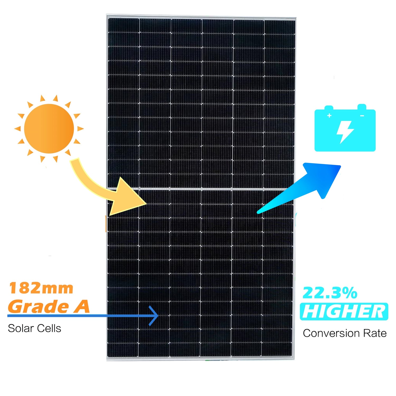 JJN 545Watt Bifacial Solar Panels, Monocrystalline 10BB Solar Panel System Kit On/Off Grid for RV Boat Shed Farm House Rooftop Residential Commercial House, 31PCS