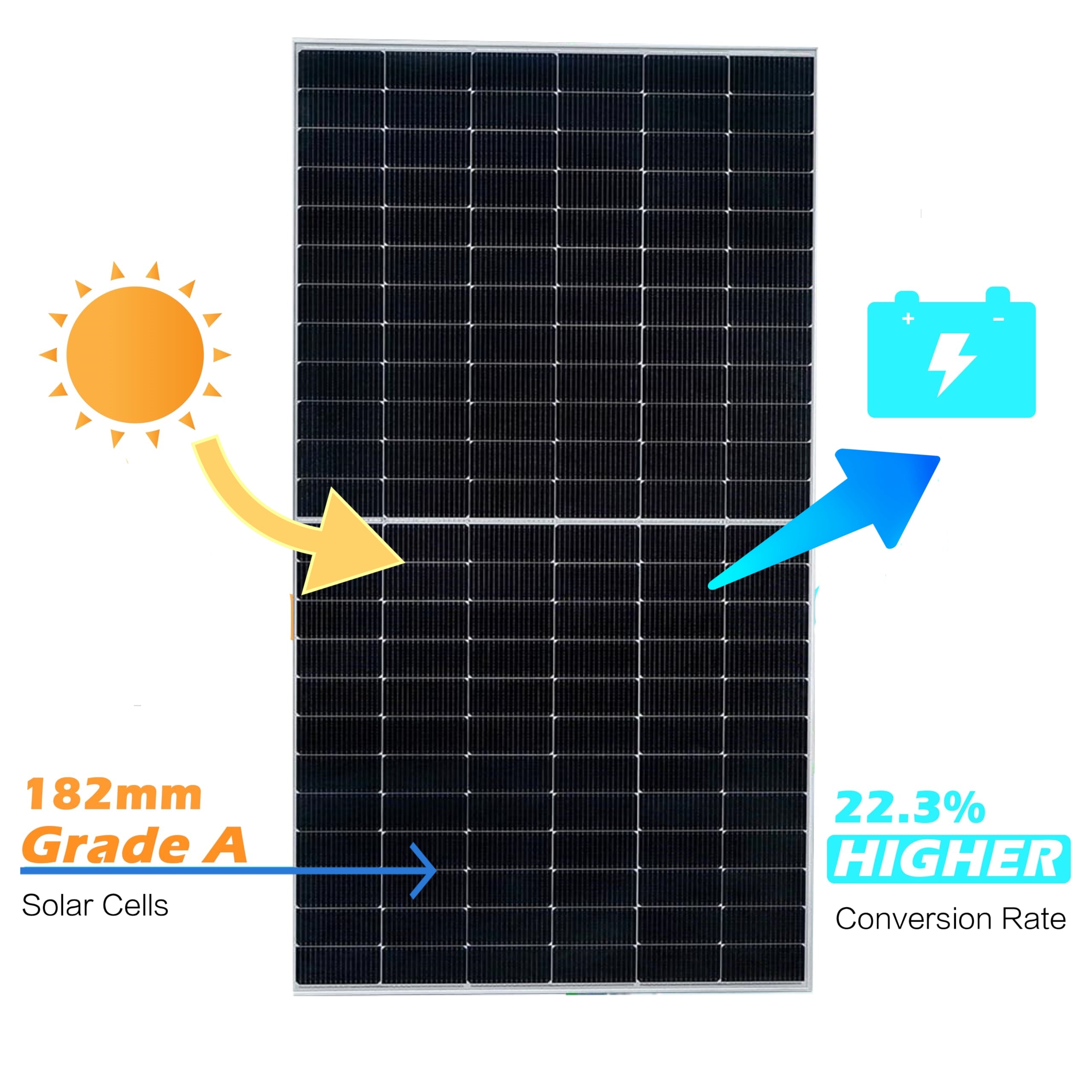 JJN 545Watt Bifacial Solar Panels, Monocrystalline 10BB Solar Panel System Kit On/Off Grid for RV Boat Shed Farm House Rooftop Residential Commercial House, 31PCS