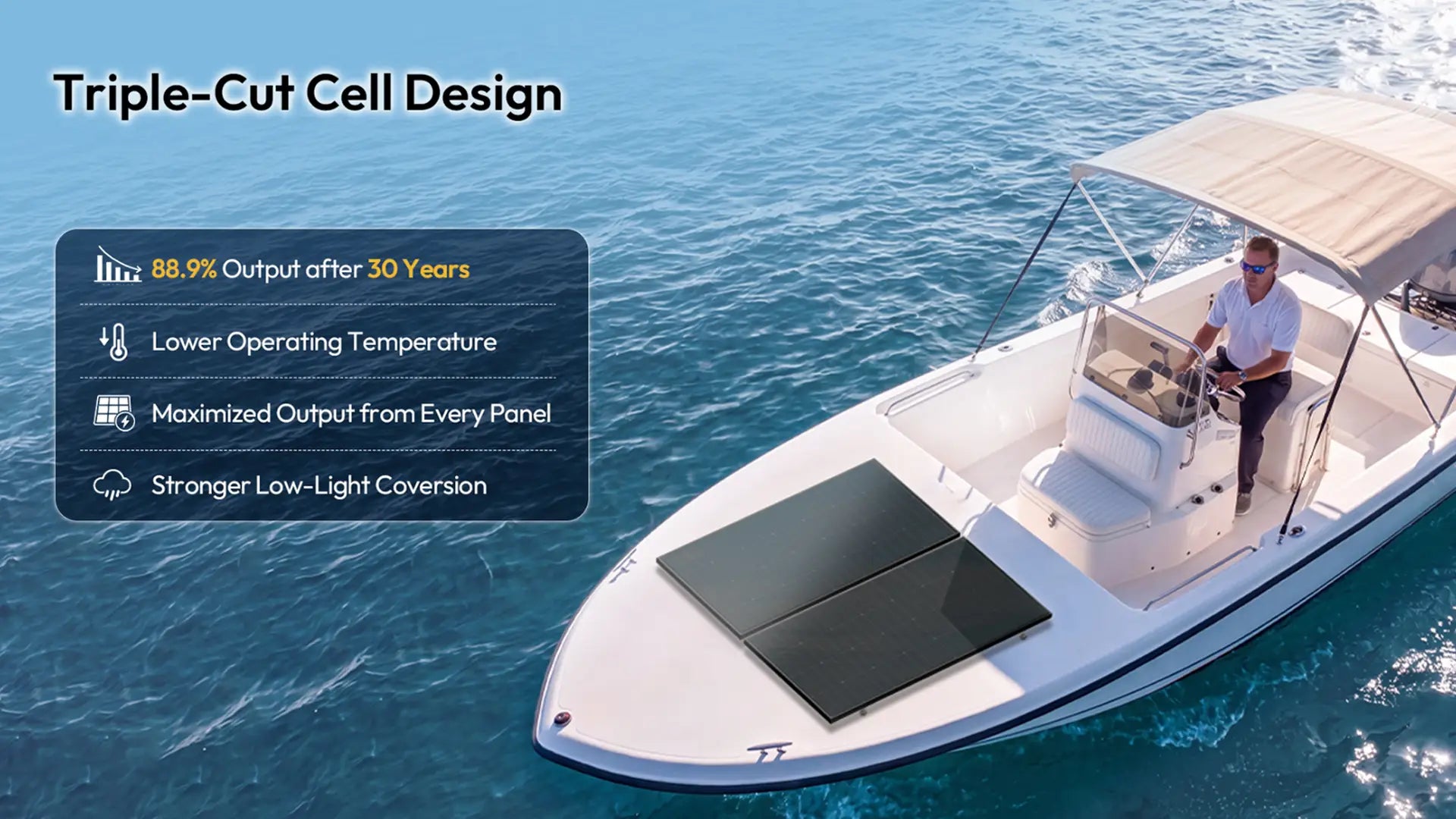 jjn 200w n type solar panels
