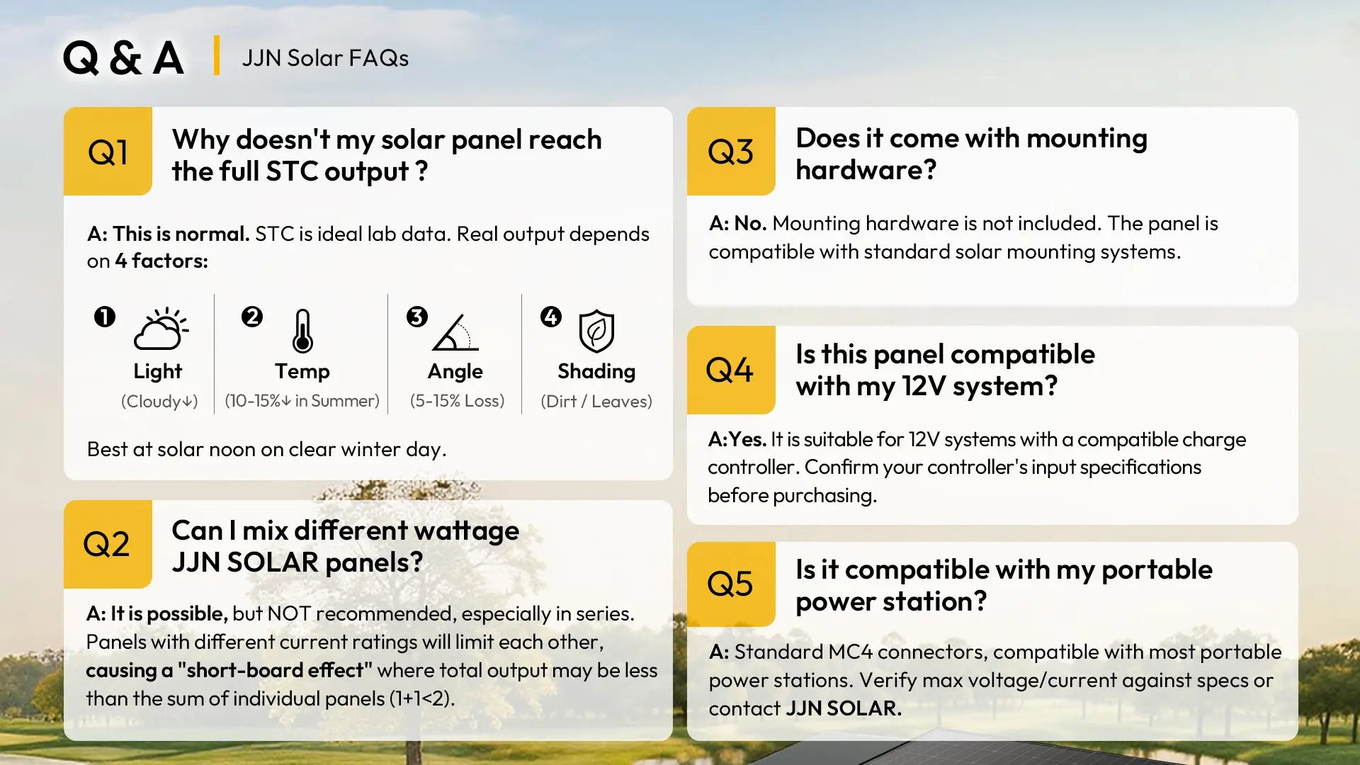 jjn 200w n type solar panels faqs