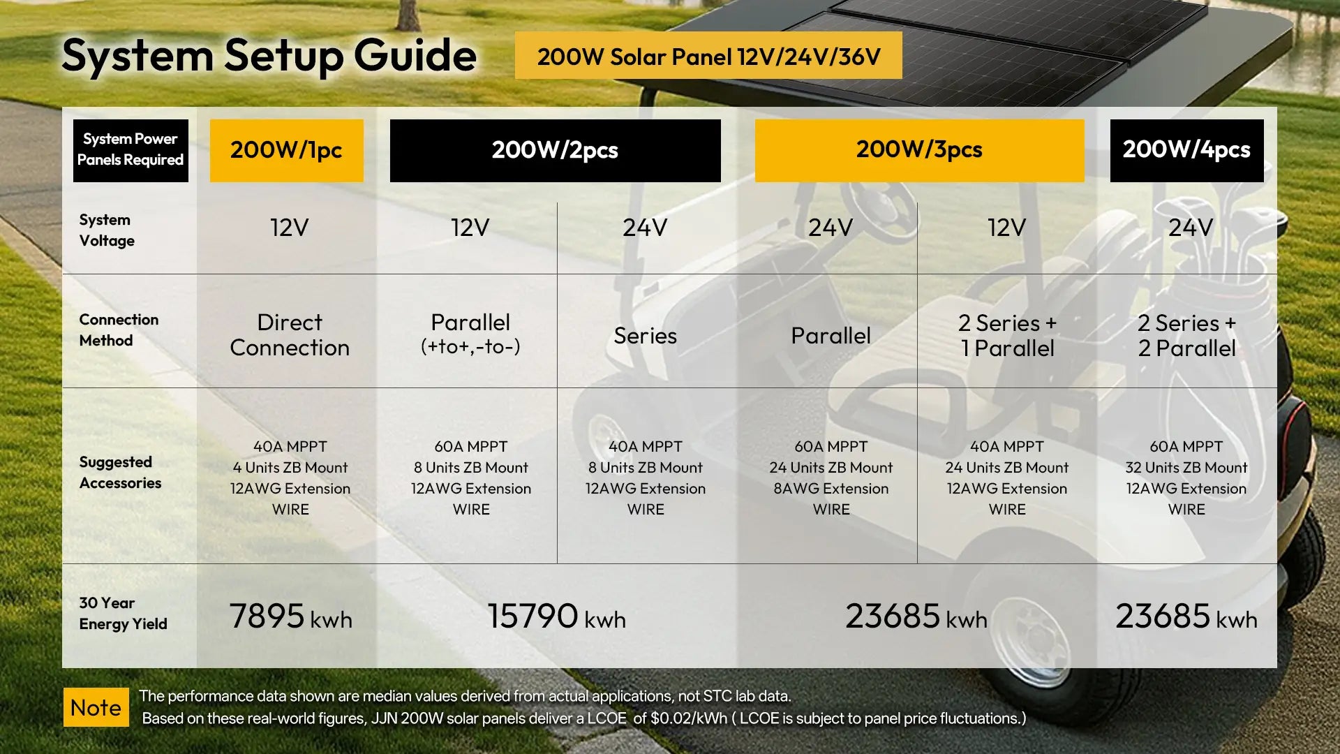 jjn 200w n type solar panels