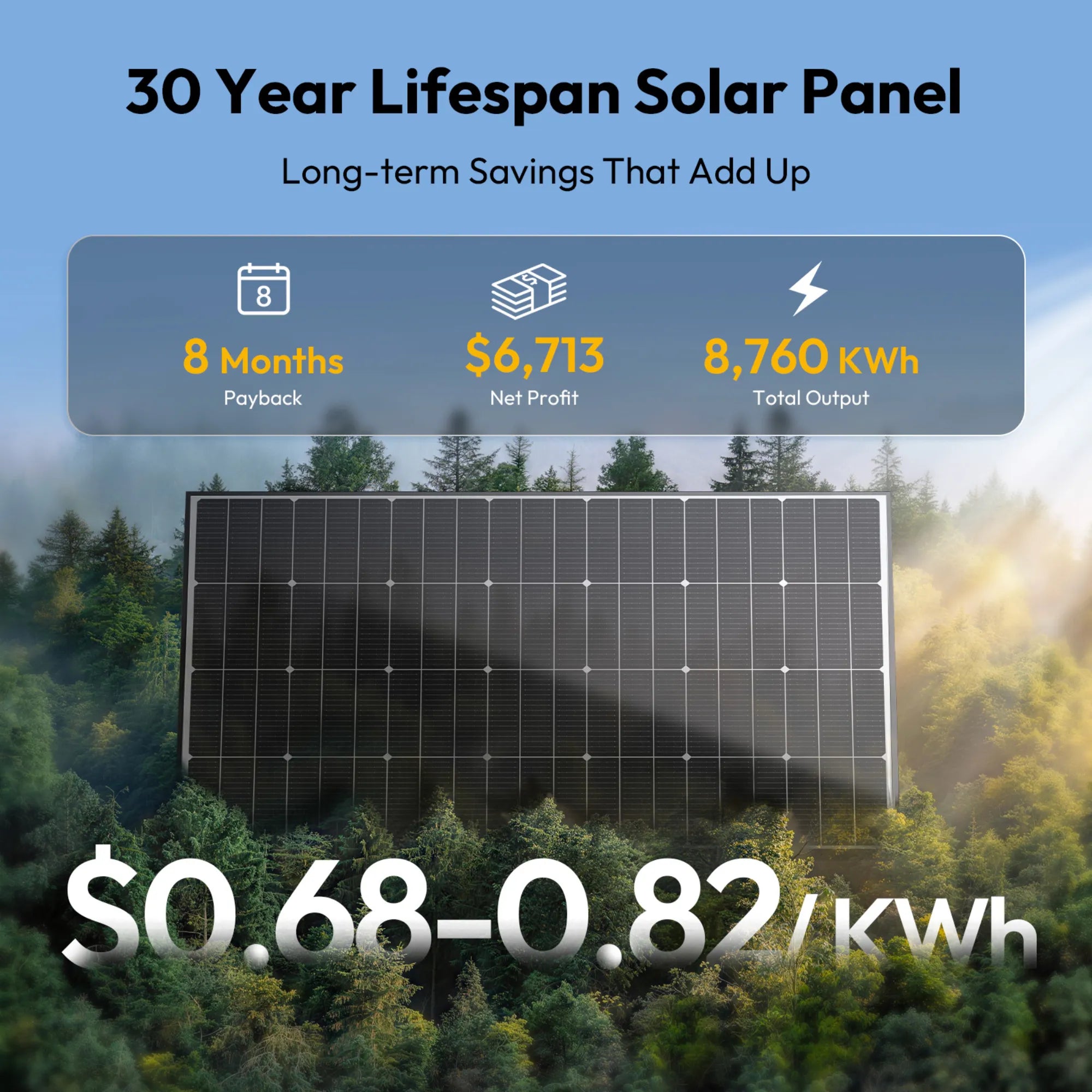 200W N-type Bifacial Solar Panels 2Pcs
