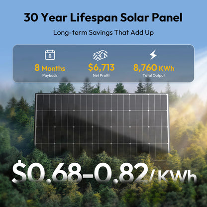 jjn 200w bifacial solar panels