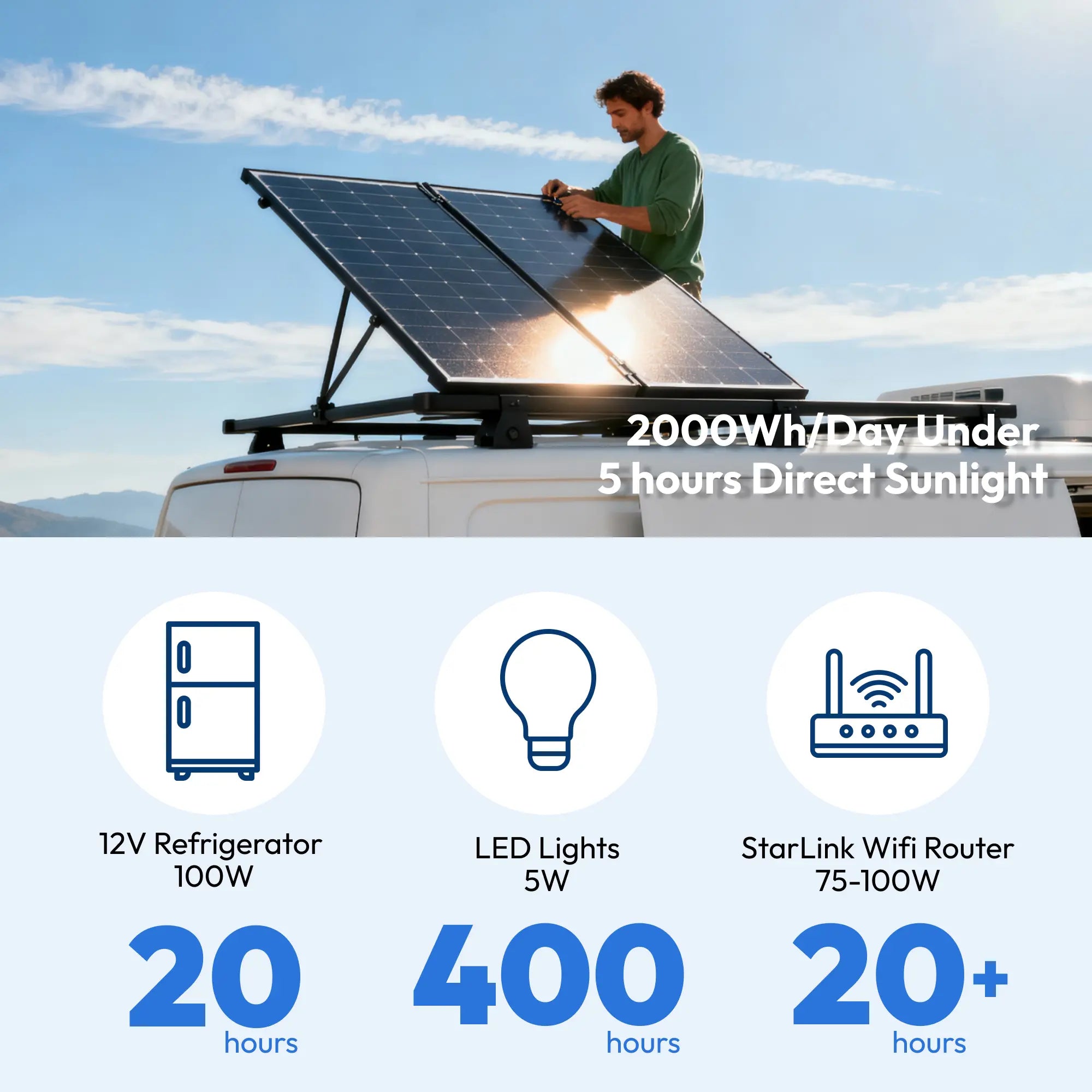 solar panels for all electrical appliances