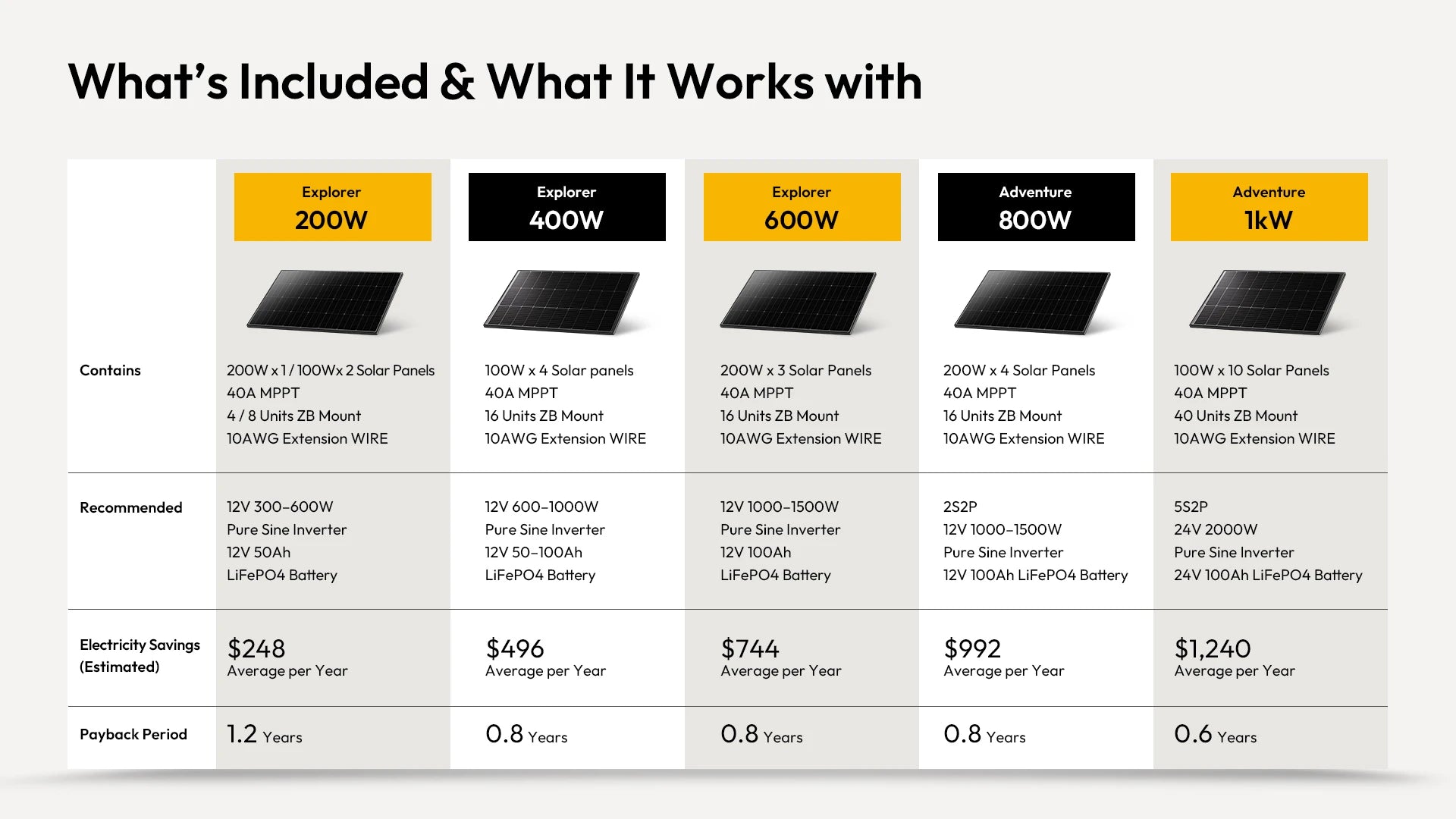 jjn solar kits 