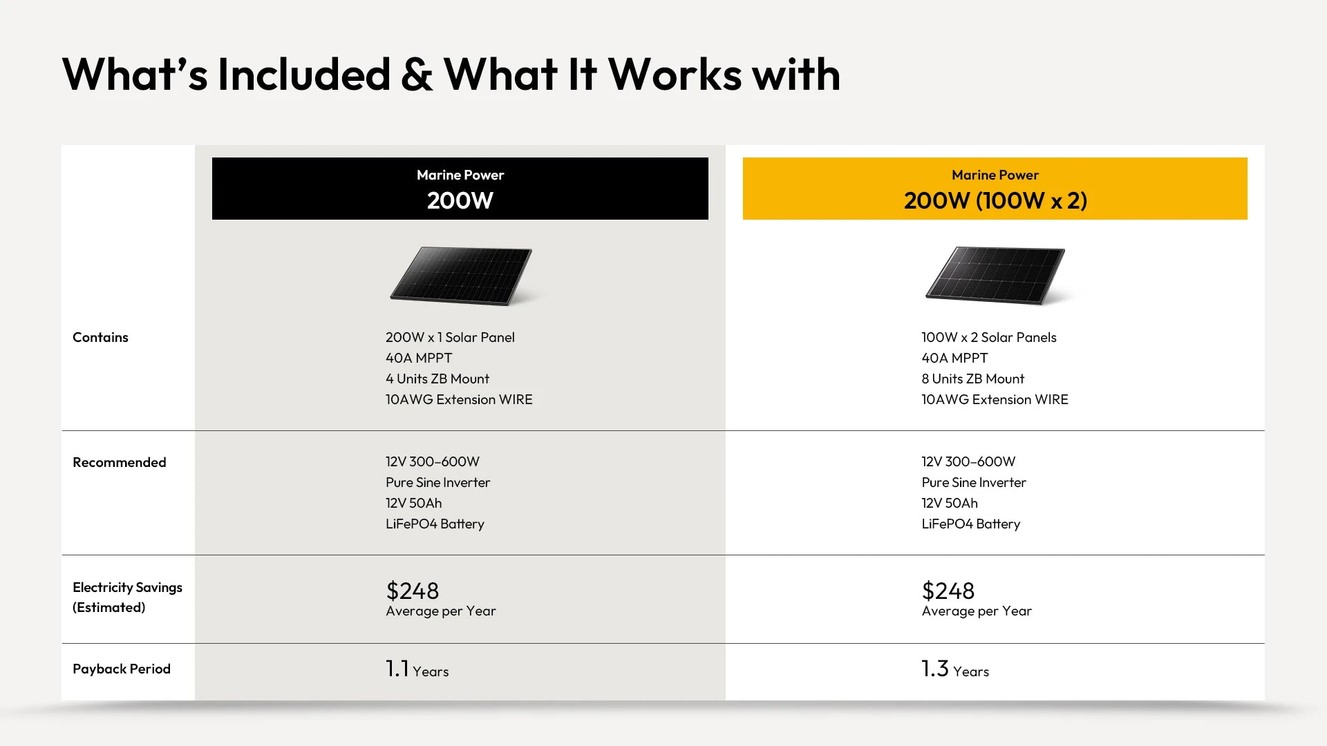 jjn solar kits 