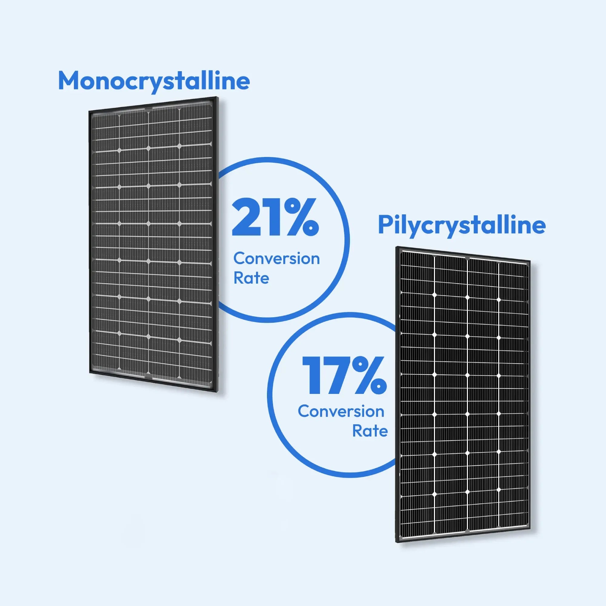 100W PERC Solar Panels 2PCS – JJNSOLAR