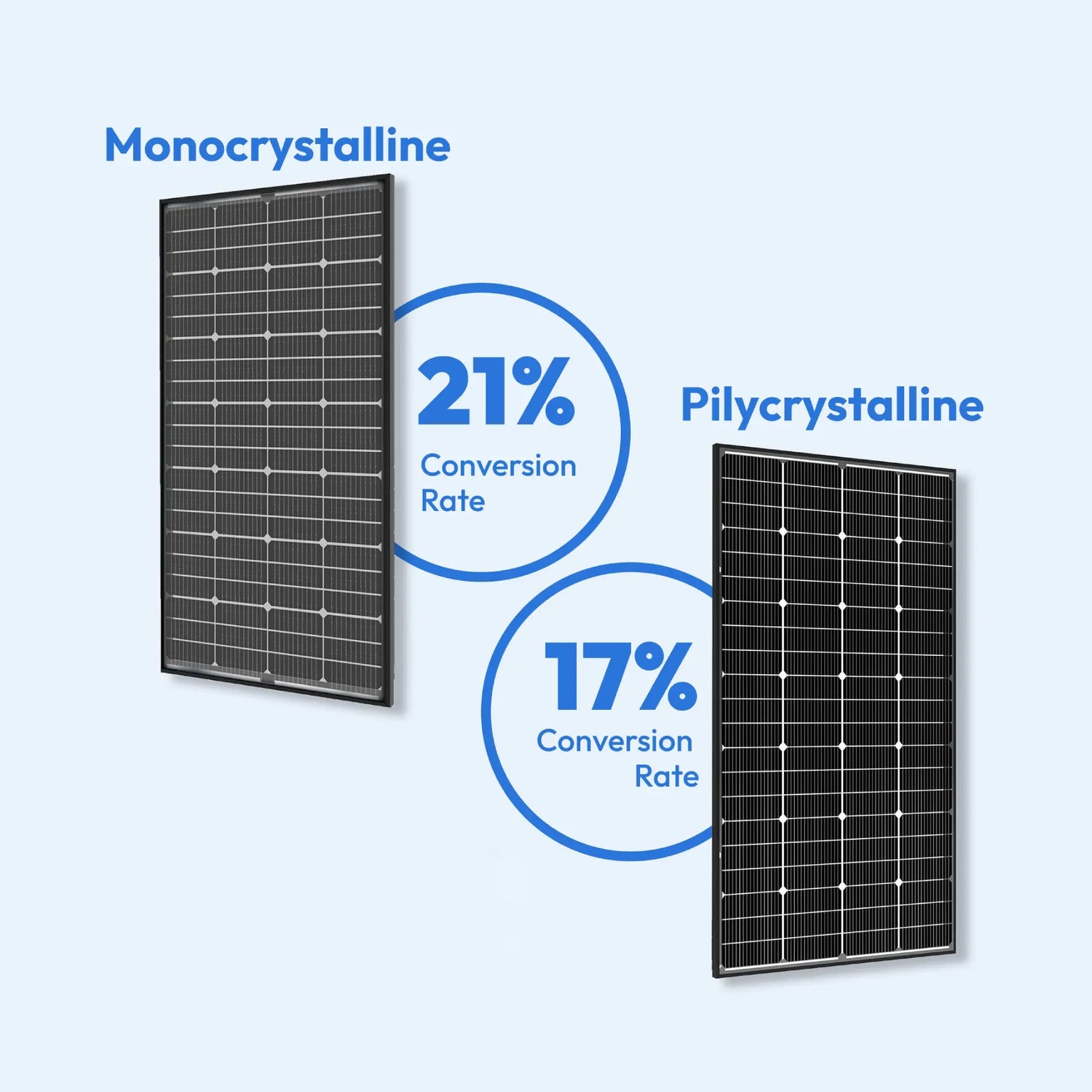 400W N-type Bifacial Solar Panel