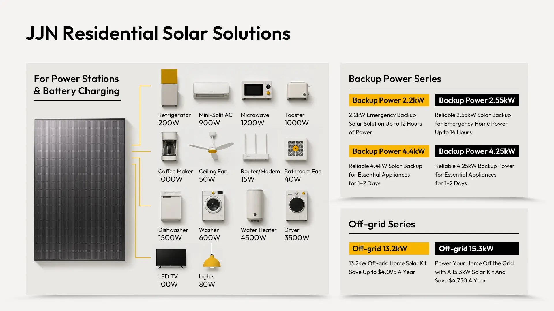 jjn solar kits 