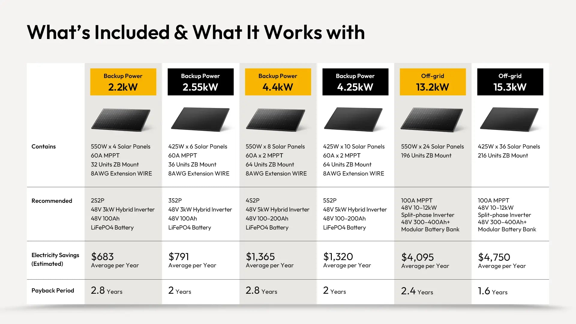 jjn solar kits 