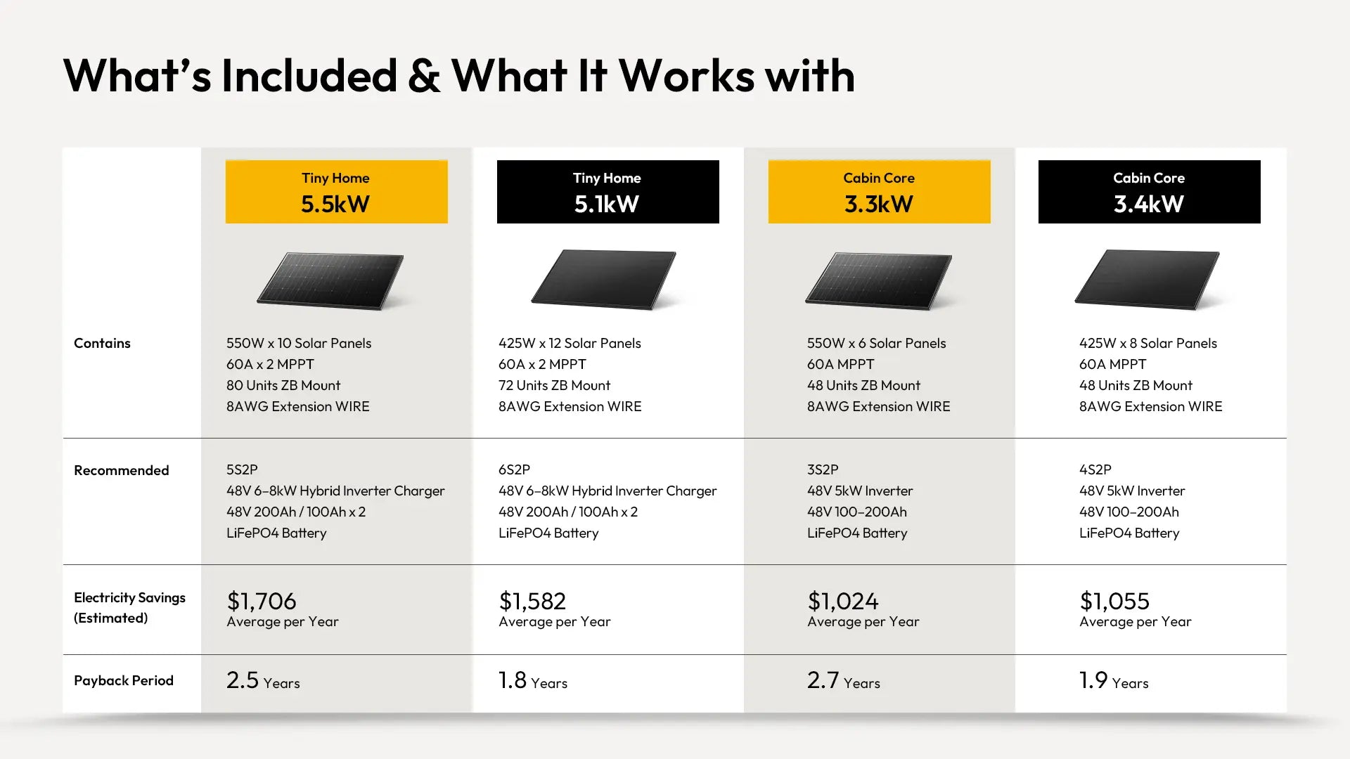 jjn solar kits 