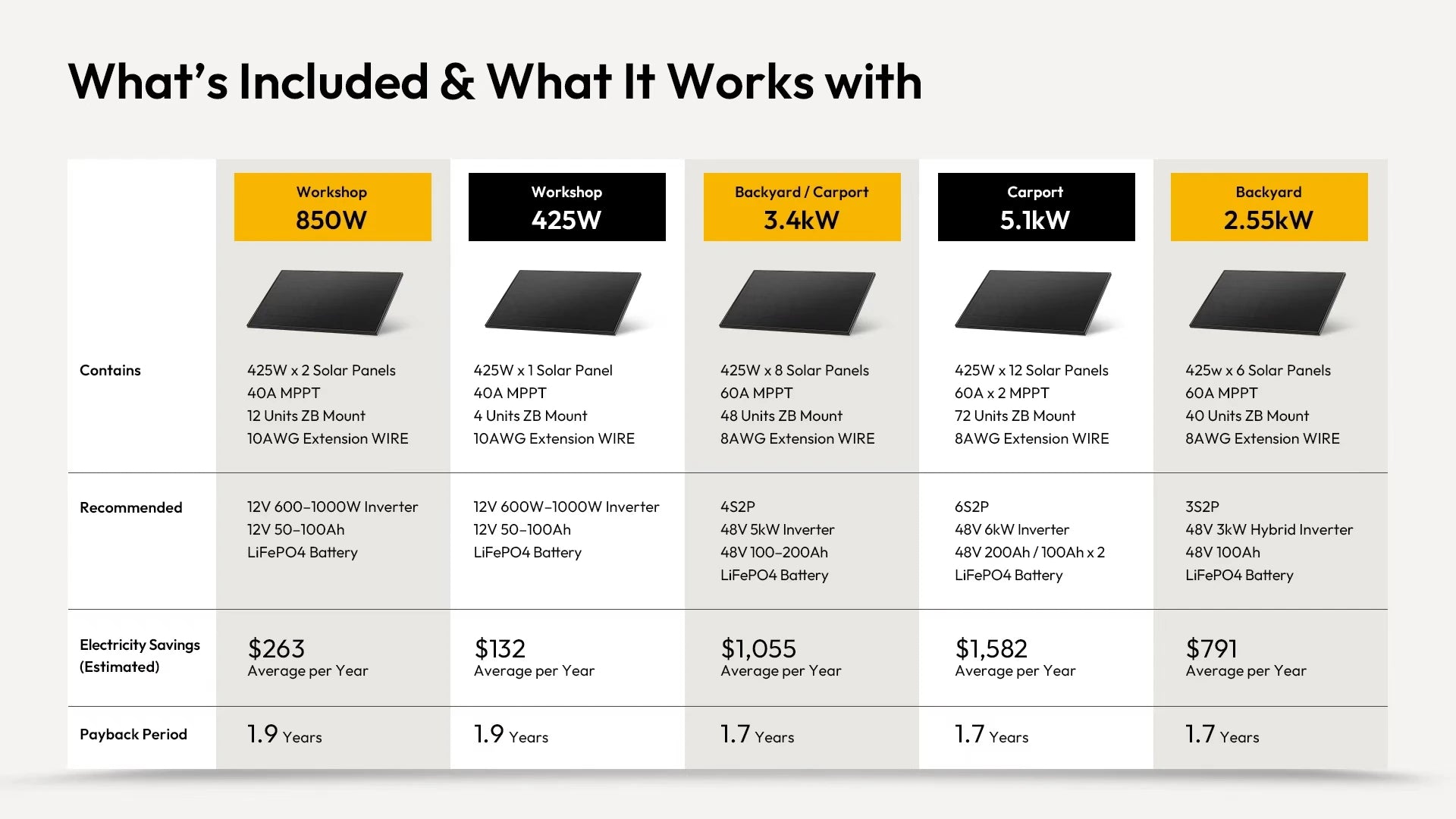 jjn solar kits 