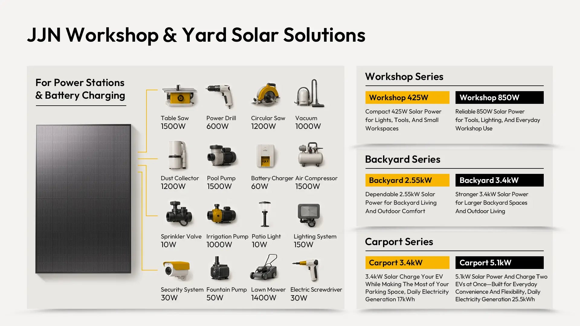 jjn solar kits 