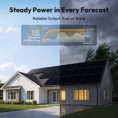 200 watt solar panel