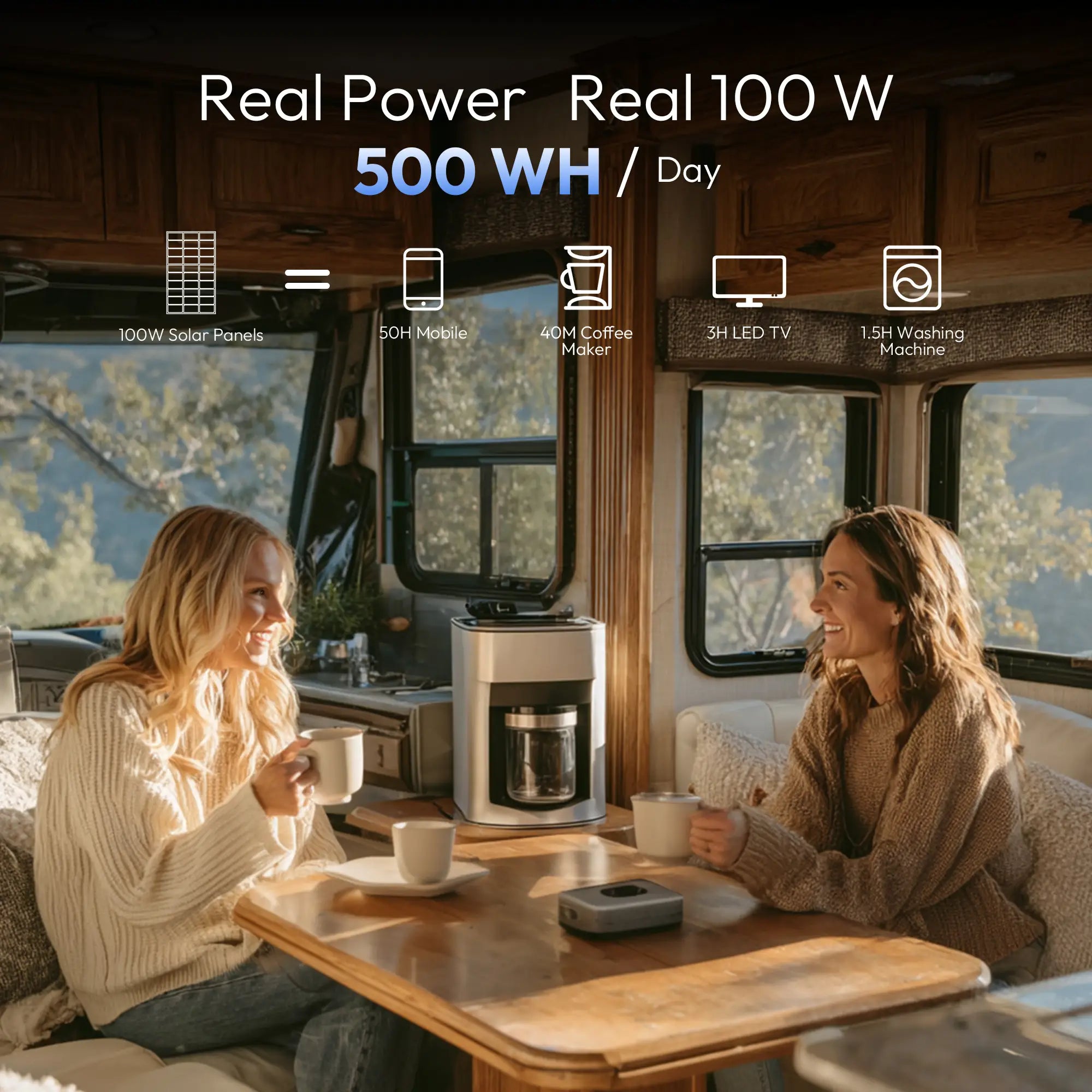 100w solar panels 500wh/day 