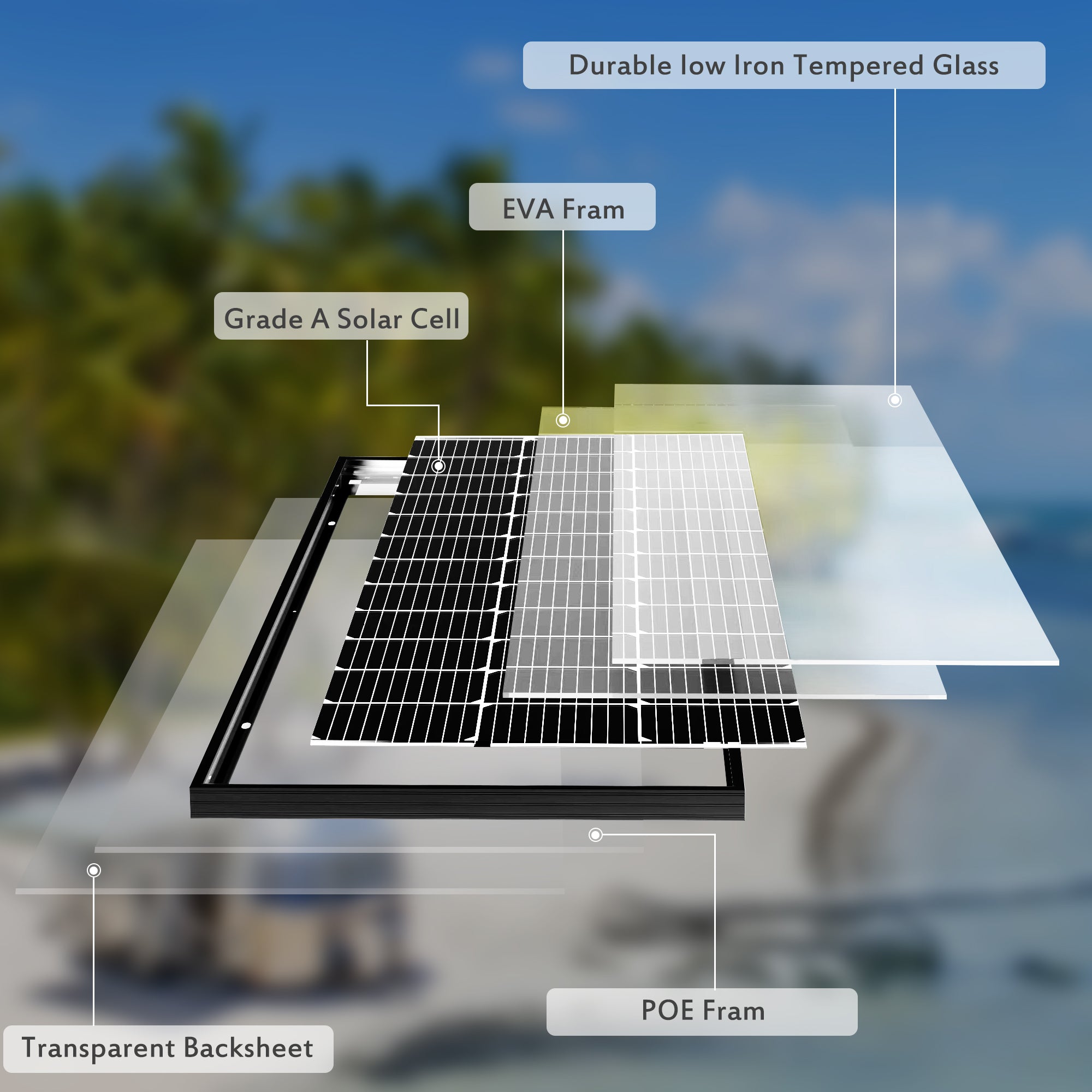 12V 200 Watt Bifacial  Solar Panel 10BB Mono High Efficiency Solar Panels