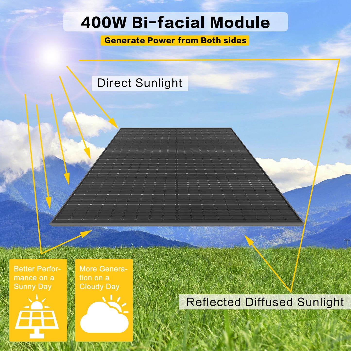 JJN 6pcs 400 Watt Bifacial Solar Panel Kit,10BB Mono Solar Panel 22.3% High Efficiency Solar Module Work with 12/24V Charger for Home Rooftop Power Station Farm Yacht and Other Off-Grid Applications(2400W)