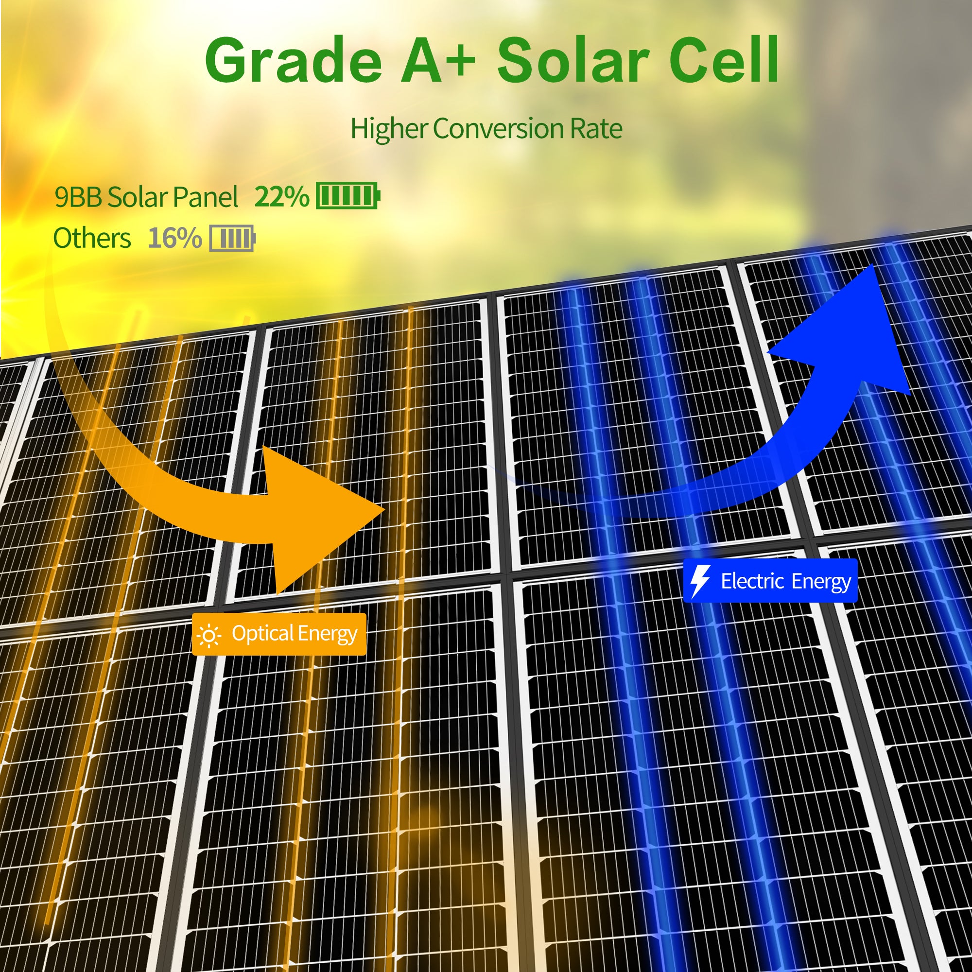JJN 12 Volt 200 Watt Solar Panel 2 Pack of 100 Watt  High Efficiency solar panels