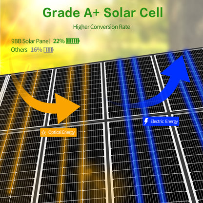 JJN 12 Volt 200 Watt Solar Panel 2 Pack of 100 Watt  High Efficiency solar panels
